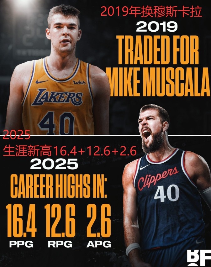 键盘侠|伦纳德要被禁赛所以快船卖祖巴茨？步行者下赛季要起飞